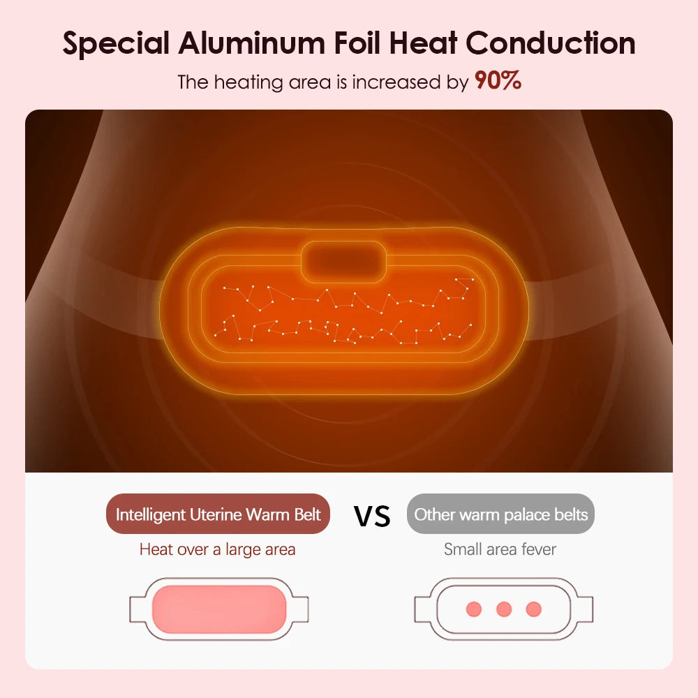 Electric Period Cramp Belt